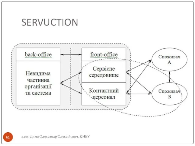 SERVUCTION к.е.н. Дима Олександр Олексійович, КНЕУ