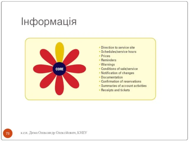 Інформація к.е.н. Дима Олександр Олексійович, КНЕУ