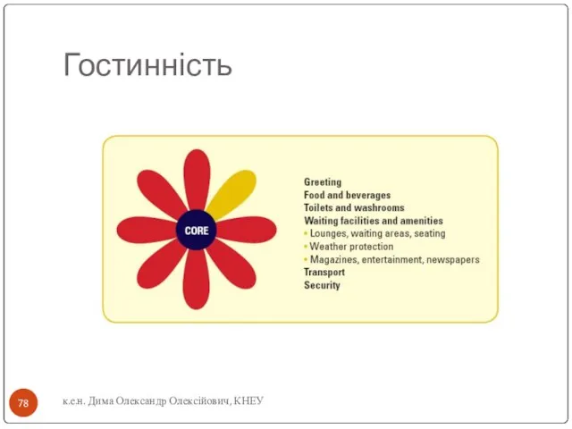 Гостинність к.е.н. Дима Олександр Олексійович, КНЕУ