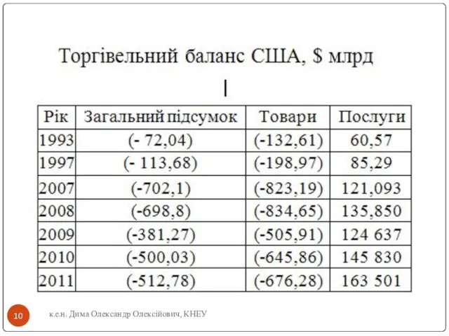 к.е.н. Дима Олександр Олексійович, КНЕУ