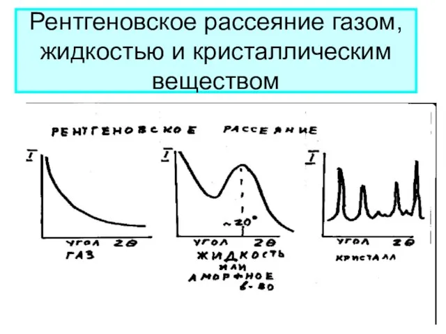 Рентгеновское рассеяние газом, жидкостью и кристаллическим веществом