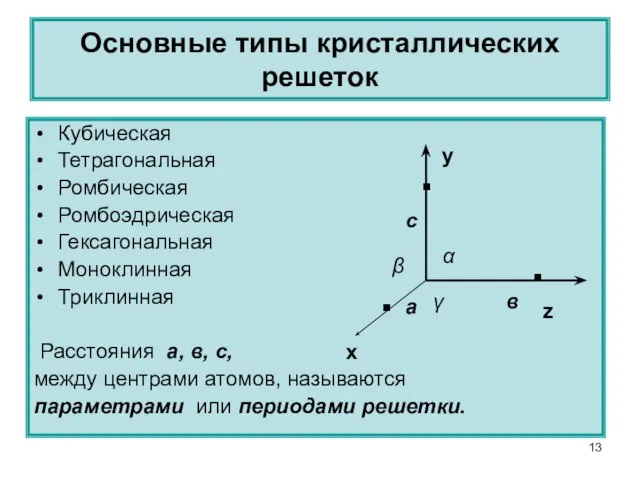 Основные типы кристаллических решеток Кубическая Тетрагональная Ромбическая Ромбоэдрическая Гексагональная Моноклинная Триклинная Расстояния