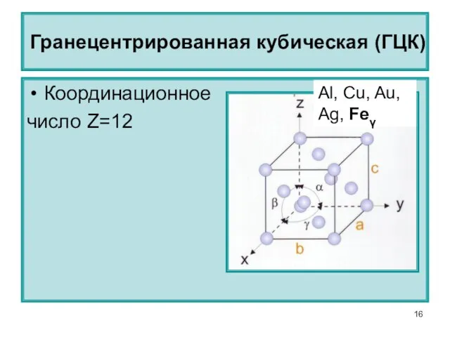 Гранецентрированная кубическая (ГЦК) Координационное число Z=12 Al, Cu, Au, Ag, Feγ