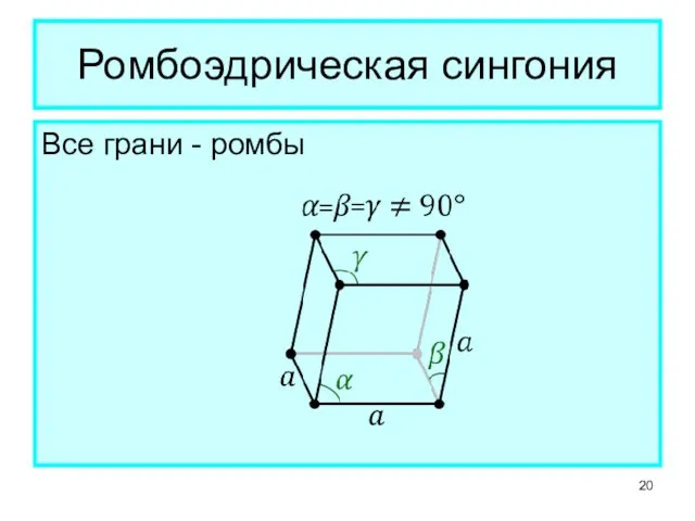 Ромбоэдрическая сингония Все грани - ромбы