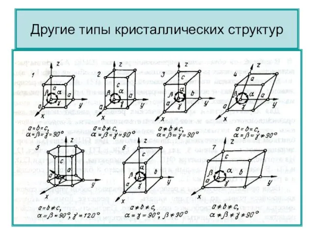 Другие типы кристаллических структур