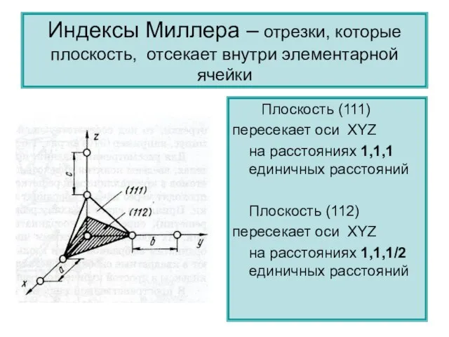 Индексы Миллера – отрезки, которые плоскость, отсекает внутри элементарной ячейки Плоскость (111)