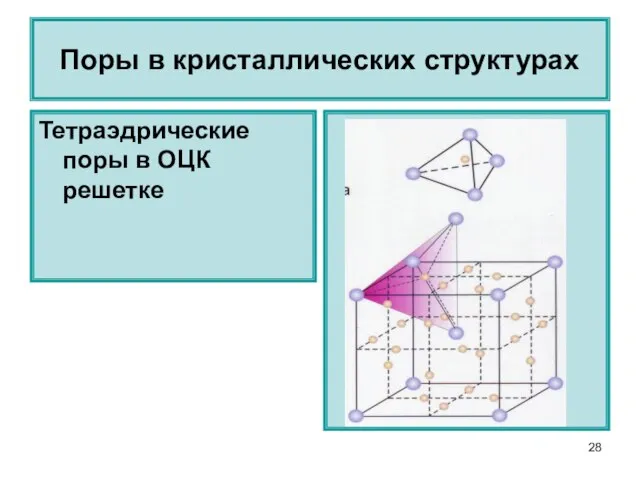 Поры в кристаллических структурах Тетраэдрические поры в ОЦК решетке