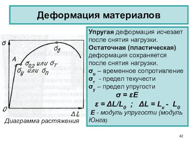 Деформация материалов Диаграмма растяжения Упругая деформация исчезает после снятия нагрузки. Остаточная (пластическая)