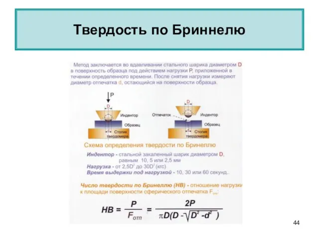 Твердость по Бриннелю