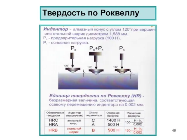 Твердость по Роквеллу