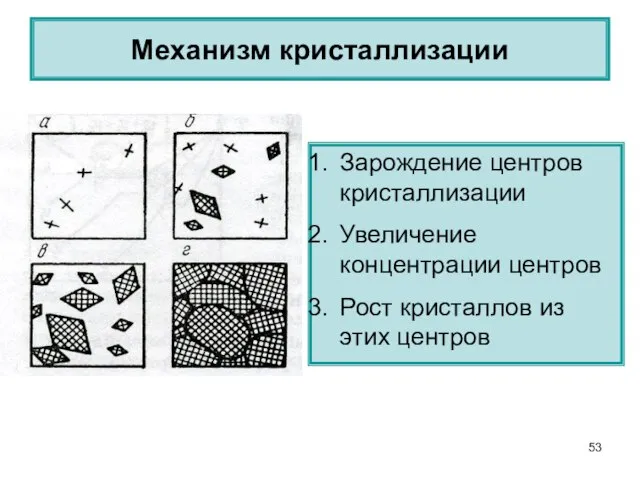 Механизм кристаллизации Зарождение центров кристаллизации Увеличение концентрации центров Рост кристаллов из этих центров