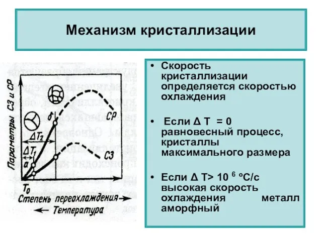 Скорость кристаллизации определяется скоростью охлаждения Если Δ Т = 0 равновесный процесс,