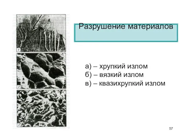 Разрушение материалов а) – хрупкий излом б) – вязкий излом в) – квазихрупкий излом