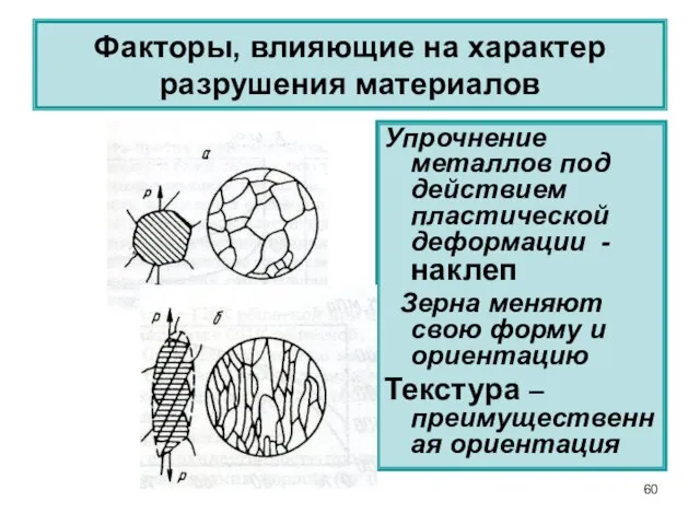 Упрочнение металлов под действием пластической деформации - наклеп Зерна меняют свою форму