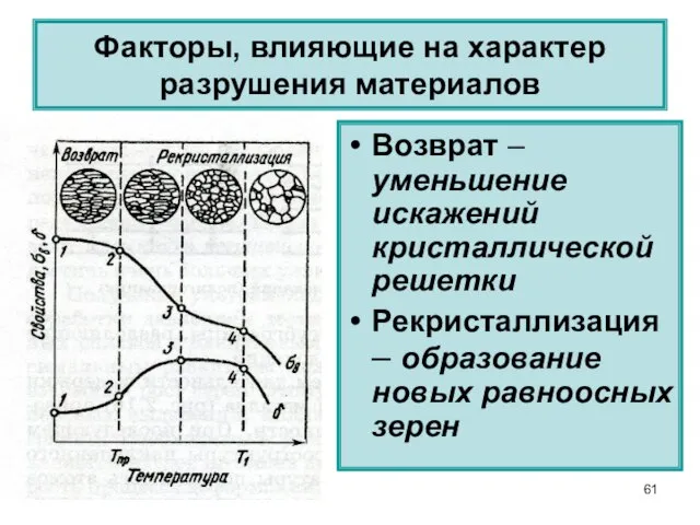 Возврат – уменьшение искажений кристаллической решетки Рекристаллизация – образование новых равноосных зерен