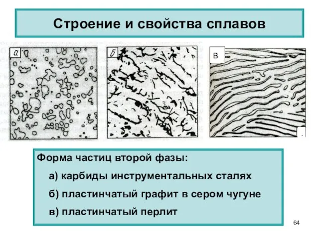 Строение и свойства сплавов Форма частиц второй фазы: а) карбиды инструментальных сталях