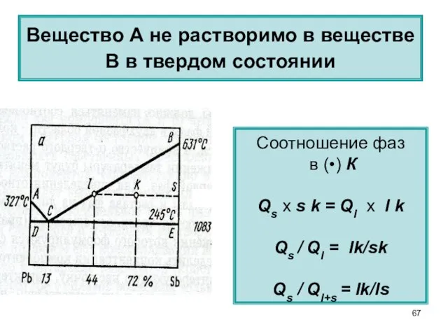 Вещество А не растворимо в веществе В в твердом состоянии Соотношение фаз