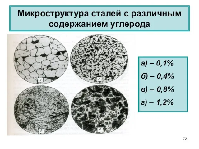 Микроструктура сталей с различным содержанием углерода а) – 0,1% б) – 0,4%