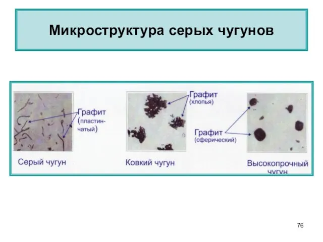 Микроструктура серых чугунов