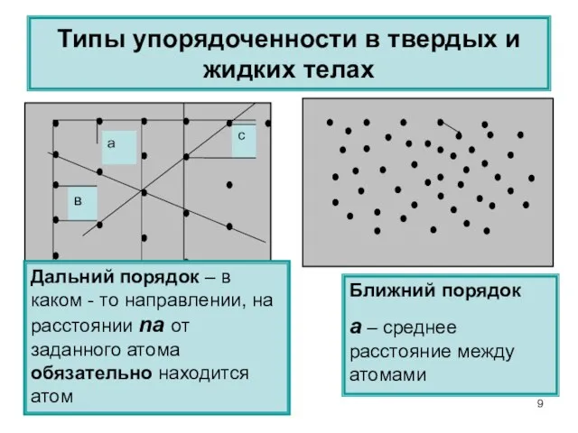 Типы упорядоченности в твердых и жидких телах Дальний порядок – в каком