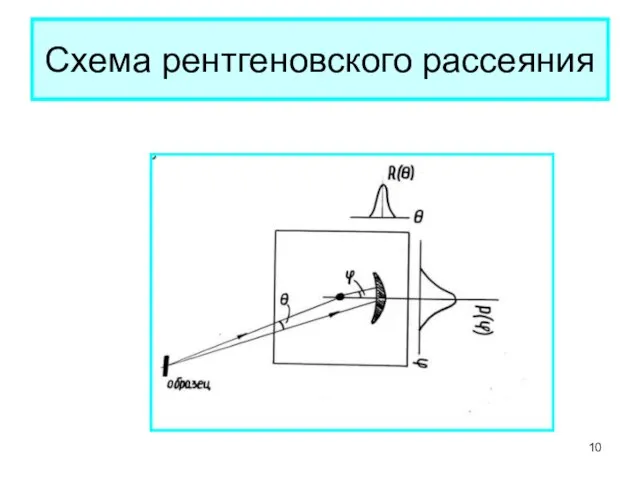 Схема рентгеновского рассеяния