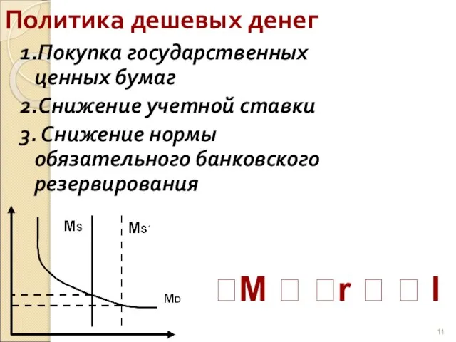 1.Покупка государственных ценных бумаг 2.Снижение учетной ставки 3. Снижение нормы обязательного банковского