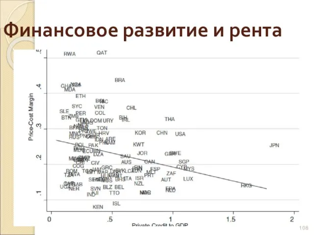 Финансовое развитие и рента