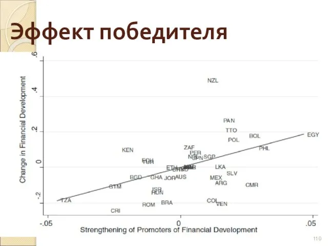 Эффект победителя