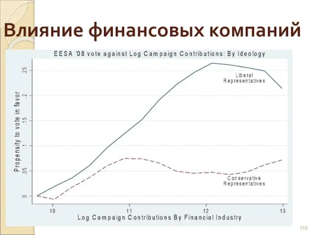 Влияние финансовых компаний