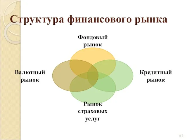 Структура финансового рынка