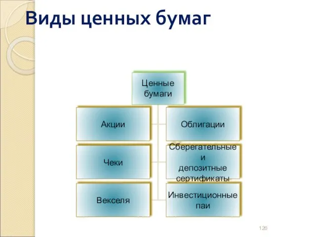 Виды ценных бумаг