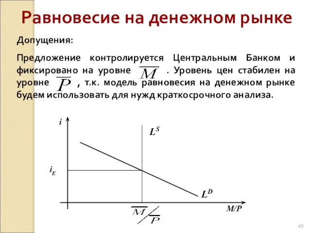 Равновесие на денежном рынке Допущения: Предложение контролируется Центральным Банком и фиксировано на