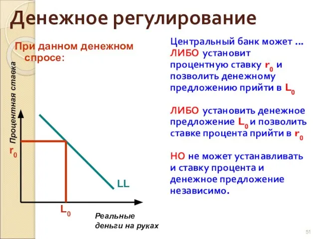 Денежное регулирование Центральный банк может ... ЛИБО установит процентную ставку r0 и