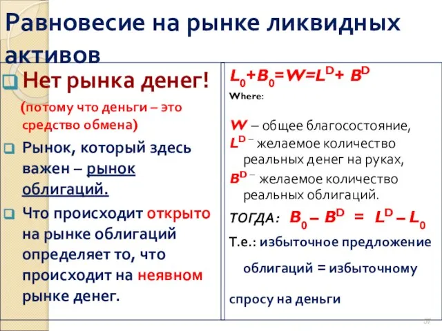 Равновесие на рынке ликвидных активов Нет рынка денег! (потому что деньги –