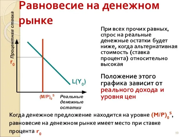 Равновесие на денежном рынке При всех прочих равных, спрос на реальные денежные