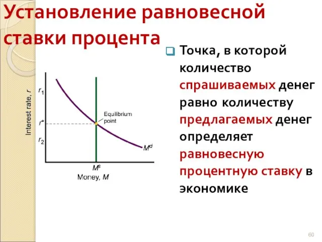 Установление равновесной ставки процента Точка, в которой количество спрашиваемых денег равно количеству