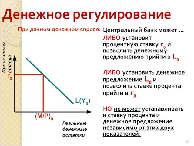 Денежное регулирование При данном денежном спросе: Центральный банк может ... ЛИБО установит