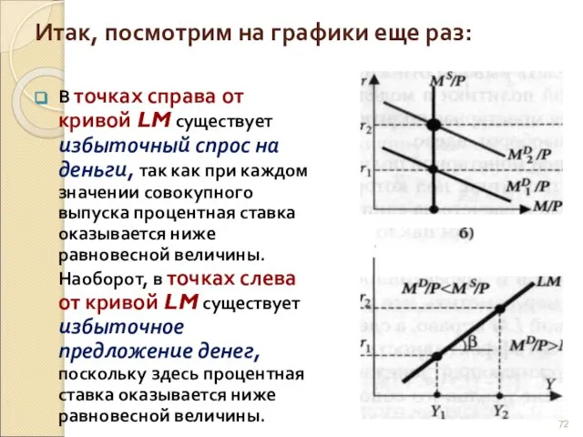 Итак, посмотрим на графики еще раз: В точках справа от кривой LM