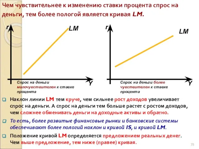 Чем чувствительнее к изменению ставки процента спрос на деньги, тем более пологой