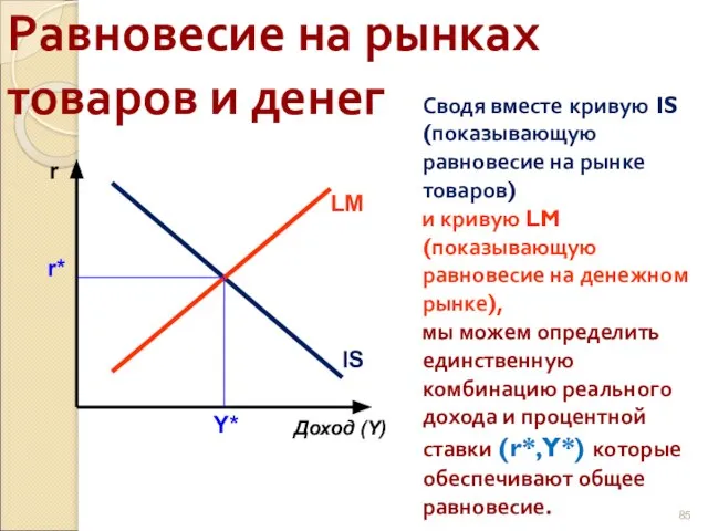 Равновесие на рынках товаров и денег Сводя вместе кривую IS (показывающую равновесие