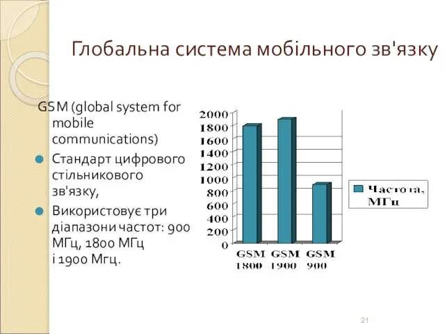 Глобальна система мобільного зв'язку GSM (global system for mobile communications) Стандарт цифрового