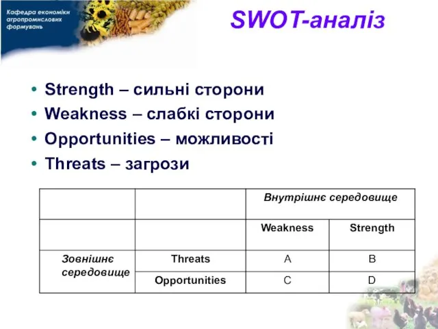 SWOT-аналіз Strength – сильні сторони Weakness – слабкі сторони Opportunities – можливості Threats – загрози