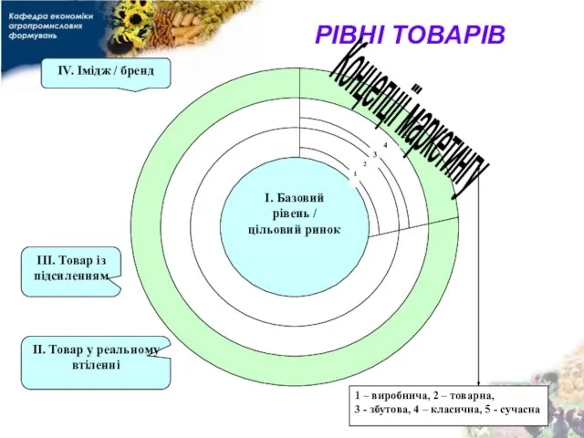 РІВНІ ТОВАРІВ