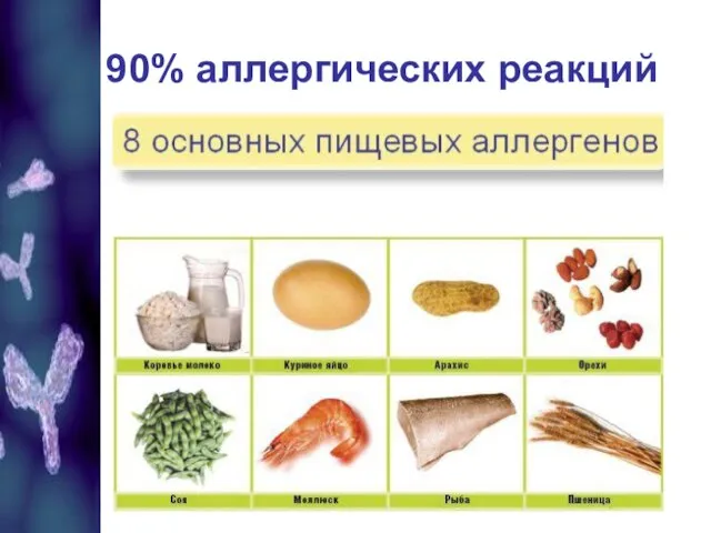 90% аллергических реакций