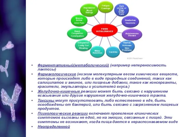 Ферментативный(метаболический) (например непереносимость лактозы) Фармакологические (низким молекулярным весом химических веществ, которые происходят