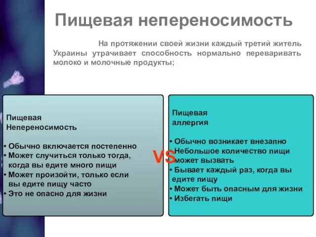 Пищевая Непереносимость Обычно включается постепенно Может случиться только тогда, когда вы едите