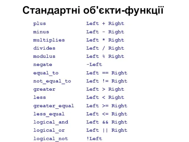 Стандартні об'єкти-функції