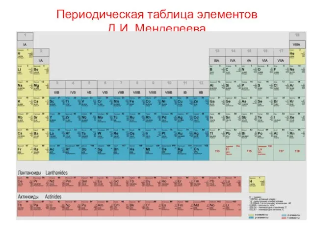 Периодическая таблица элементов Д.И. Менделеева (2012 год)