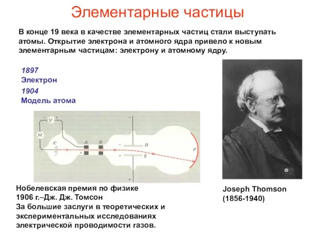 Элементарные частицы В конце 19 века в качестве элементарных частиц стали выступать