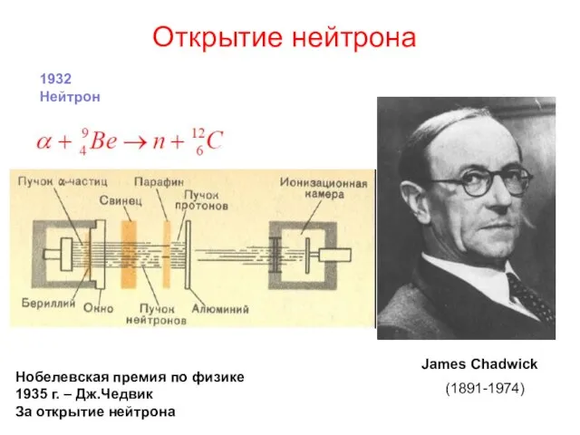 Открытие нейтрона James Chadwick (1891-1974) 1932 Нейтрон Нобелевская премия по физике 1935